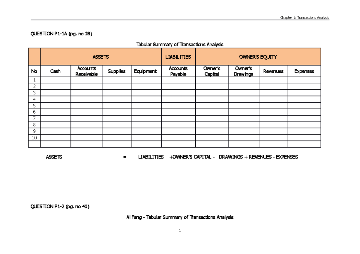 Transaction Analysis template - QUESTION P1-1A (pg. no 28) Tabular