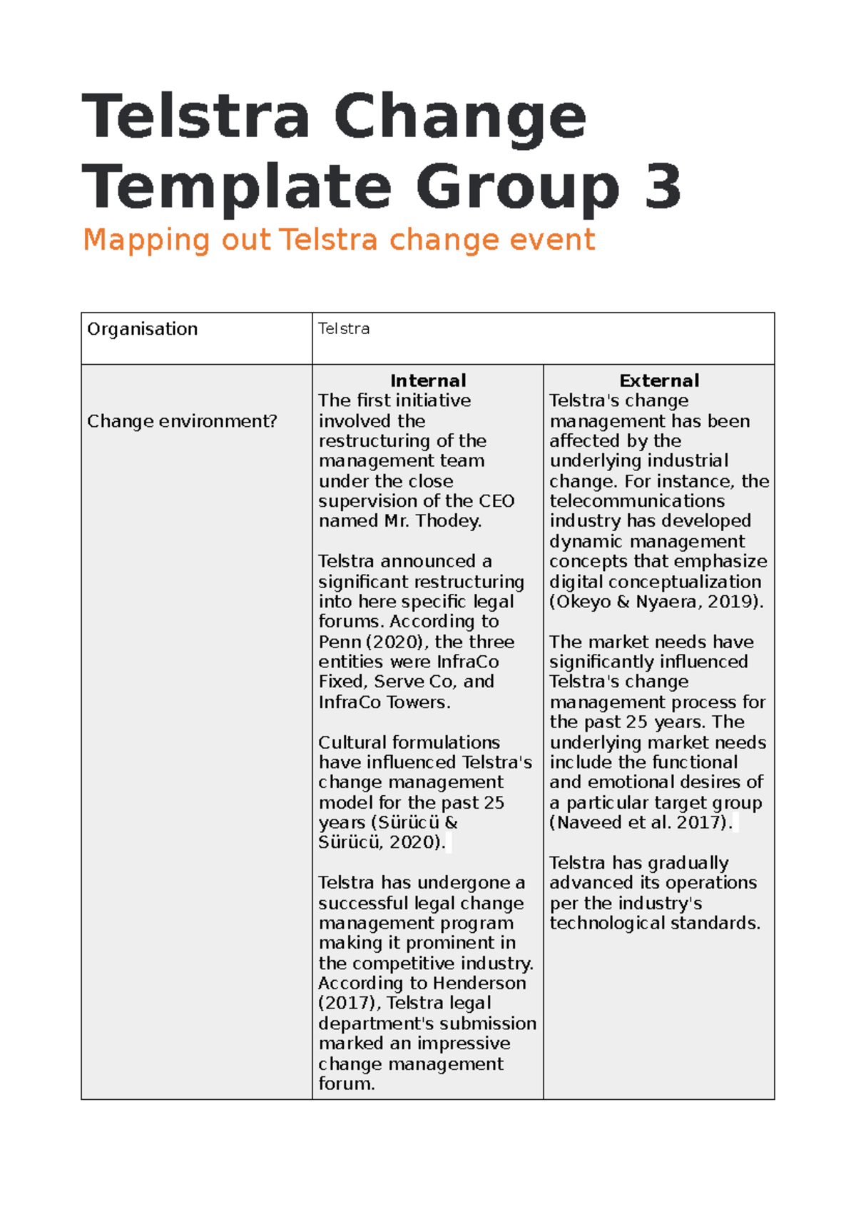 change telstra business plan