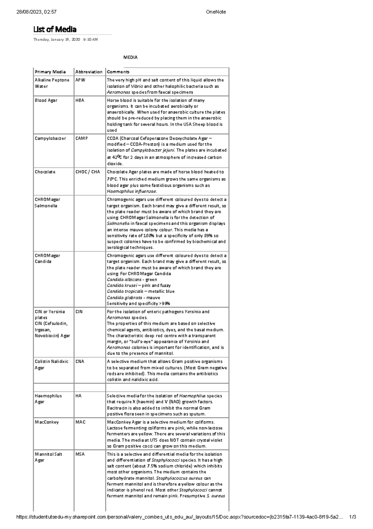 list-of-media-28-08-2023-02-57-onenote-studocu