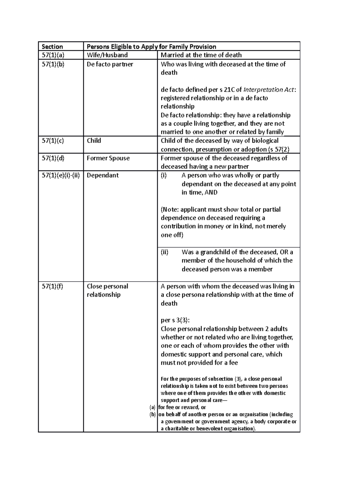 Day 2 activity - wills - Section Persons Eligible to Apply for Family ...