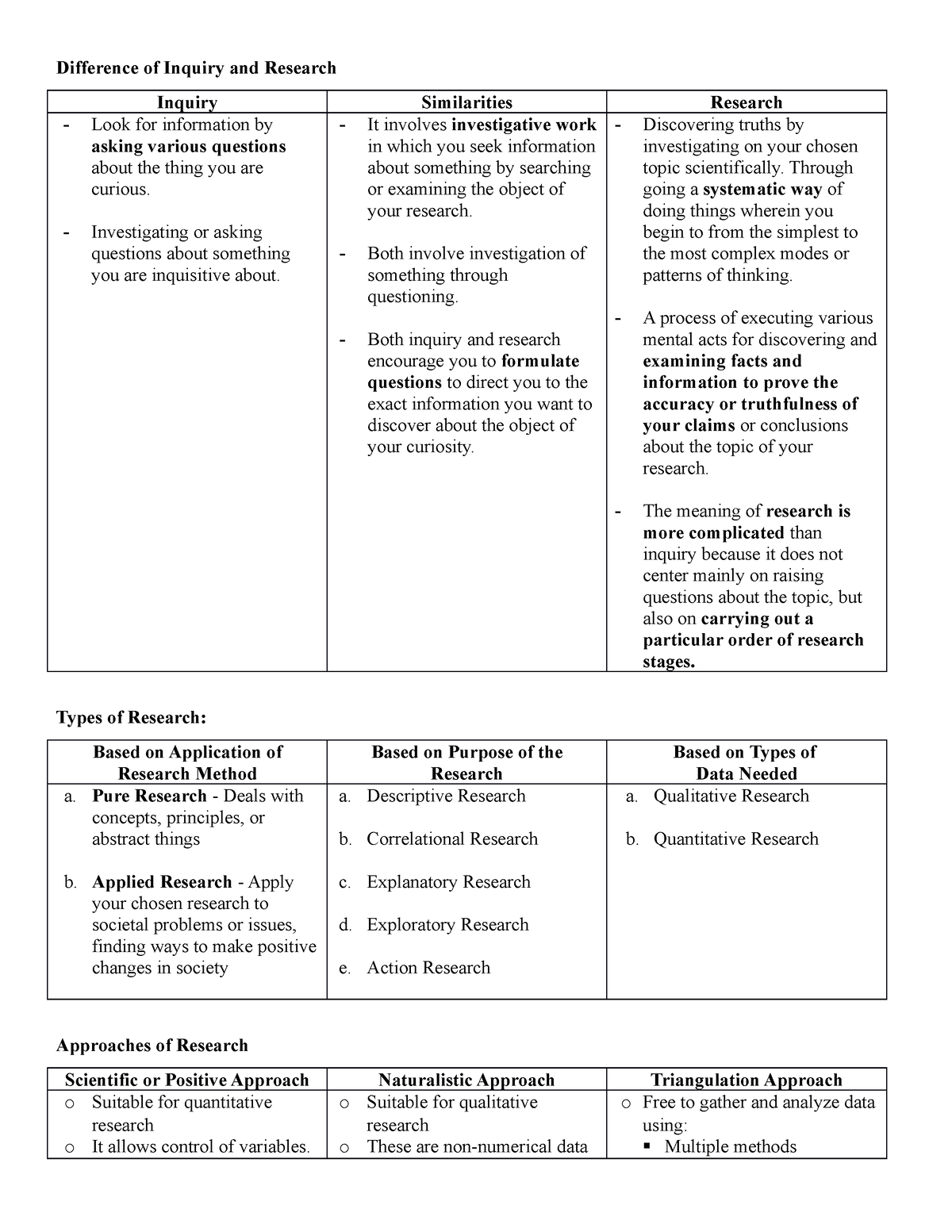 research paper and research report similarities