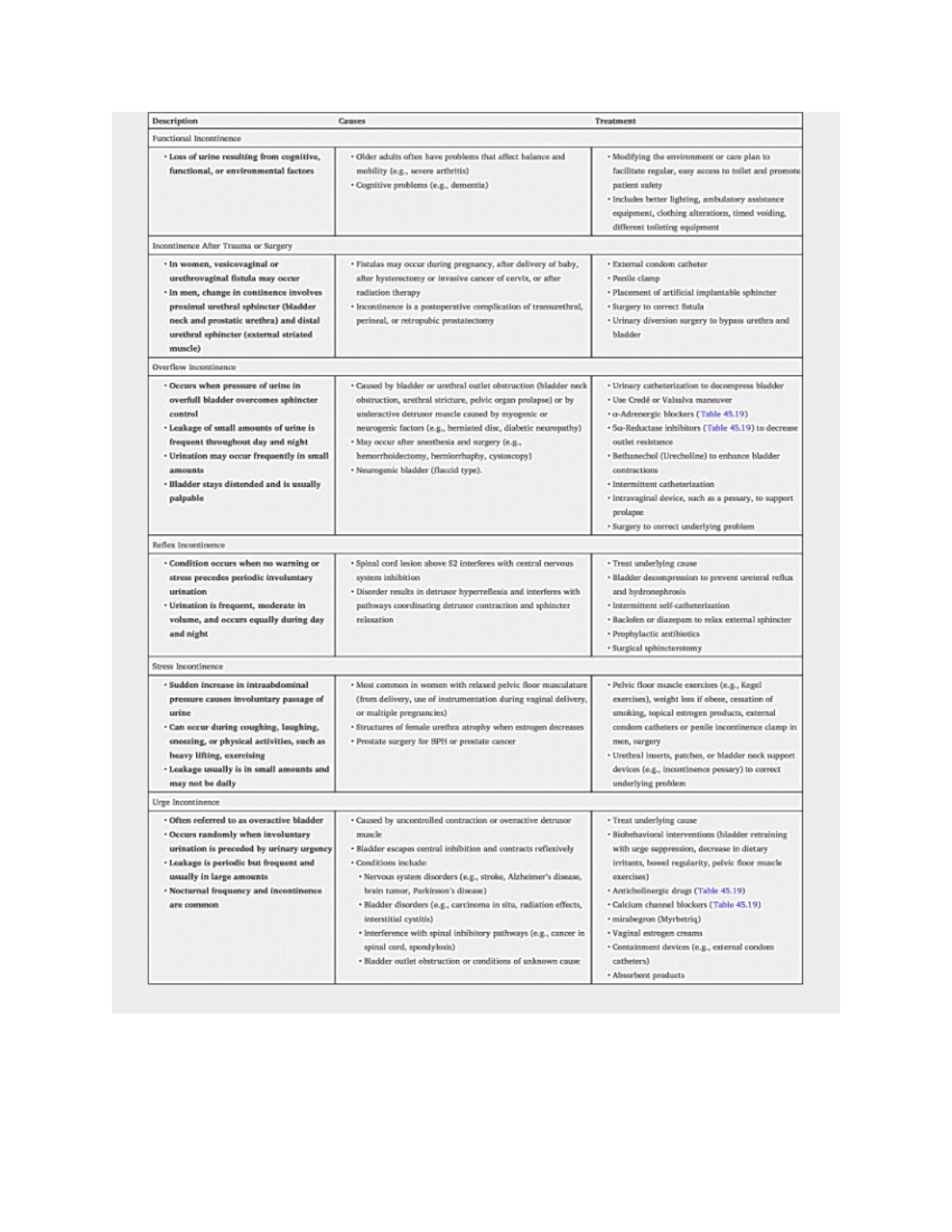 Incontinence Assessment NURS 4670 Studocu