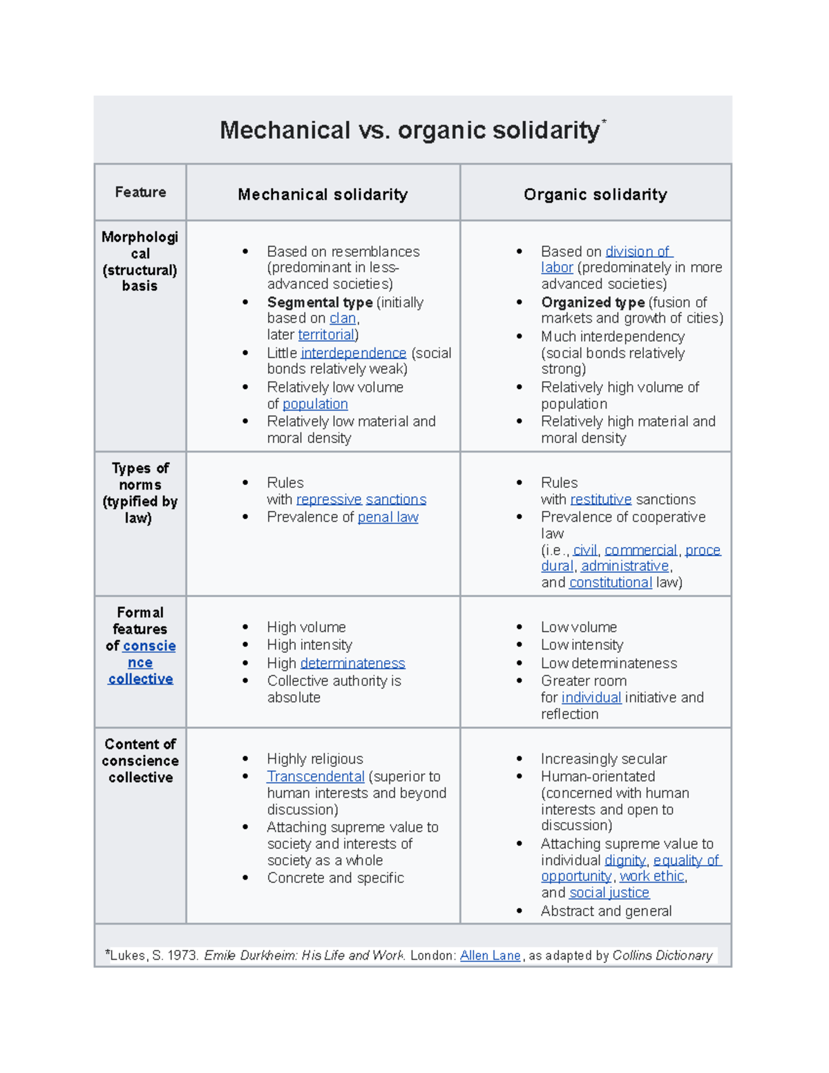 Mechanical vs Organic Solidarity Ph. D. Seminar UniWarszawski Studocu