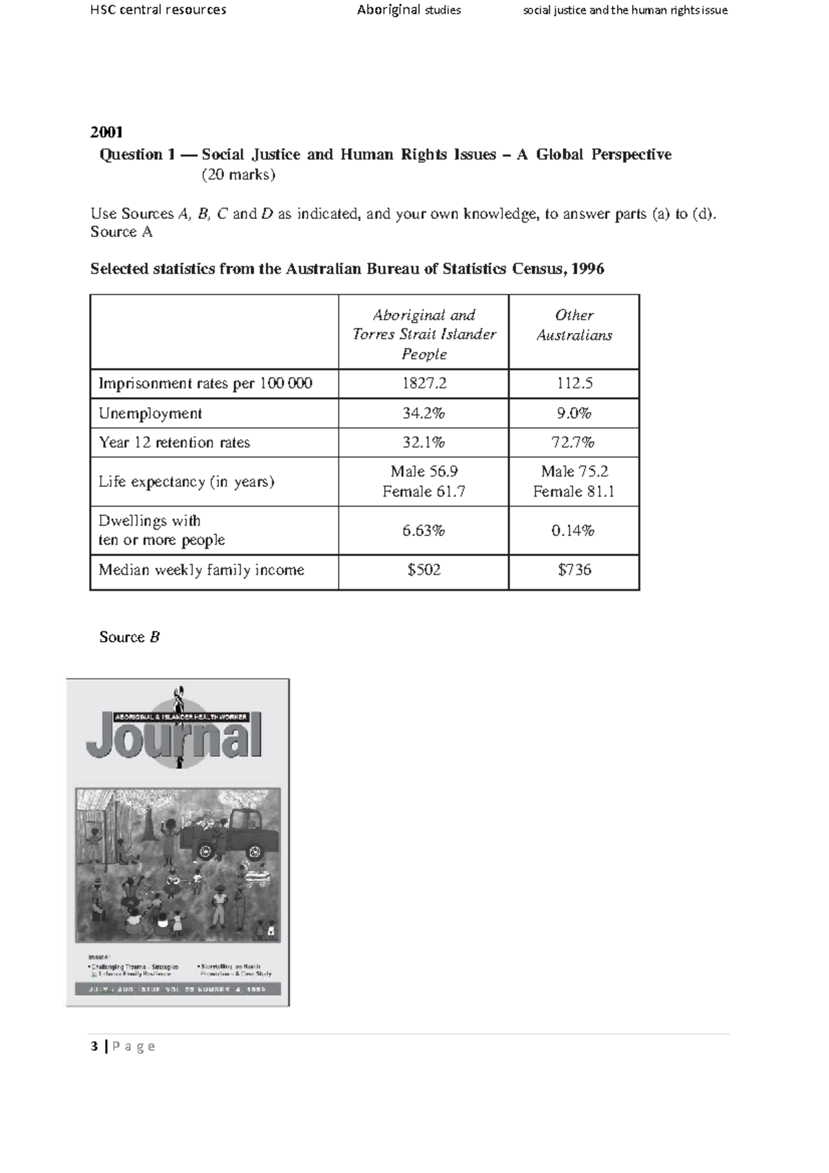 Aboriginal Studies Resources - Social Justice and Human Rights Issues ...