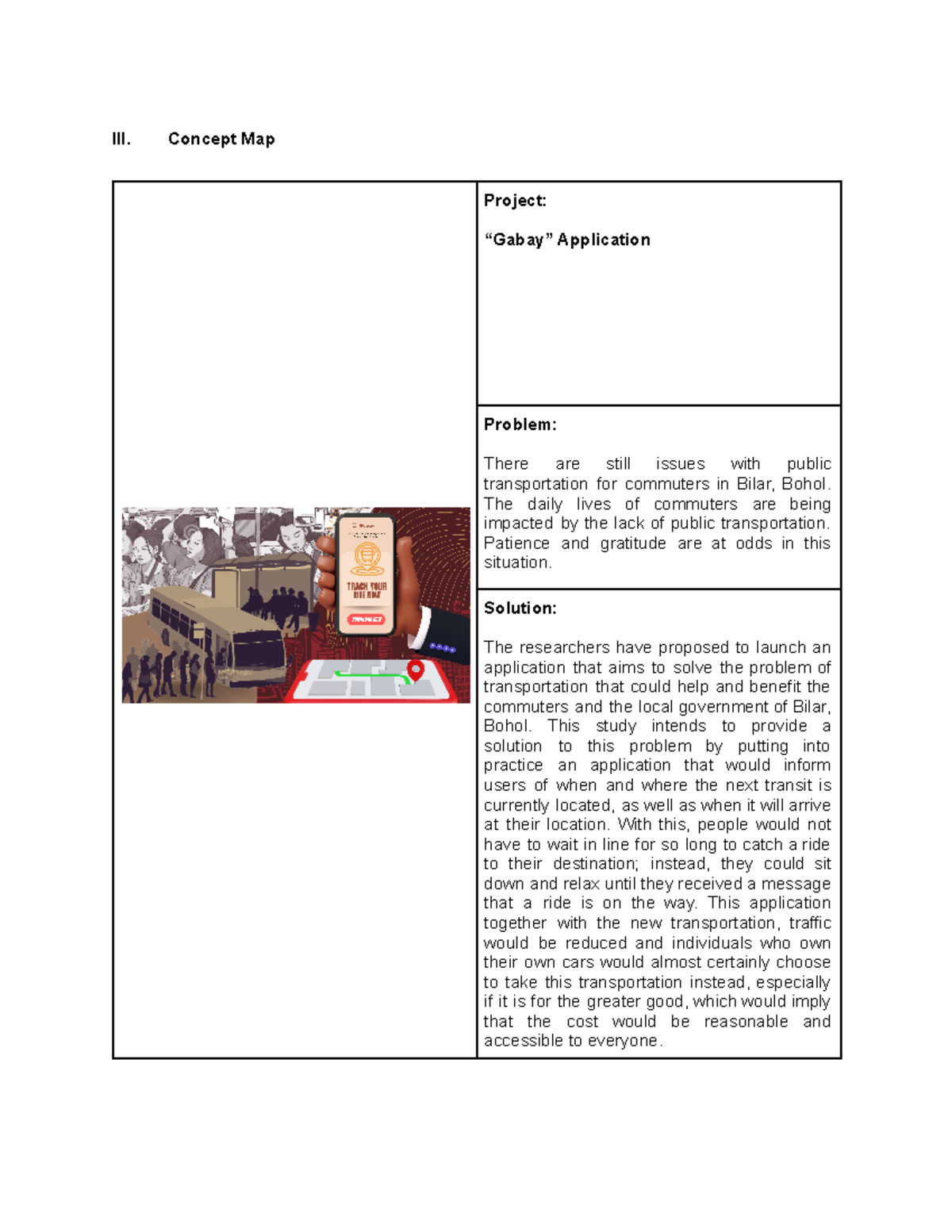 Final Concept Paper Part 3 - III. Concept Map Project: “Gabay ...