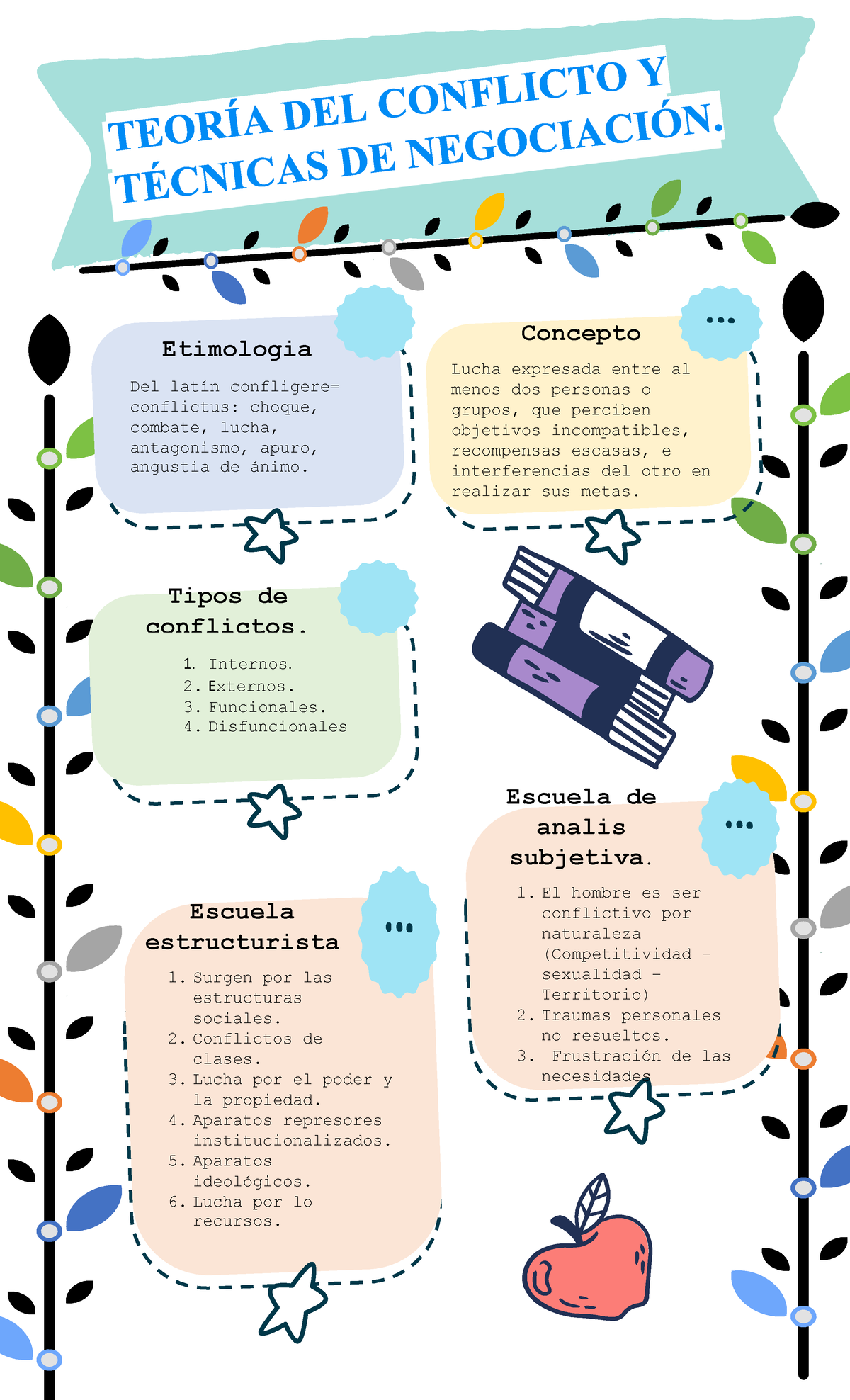 Infografia Conflictos - Etimologia Del latÌn confligere= conflictus ...