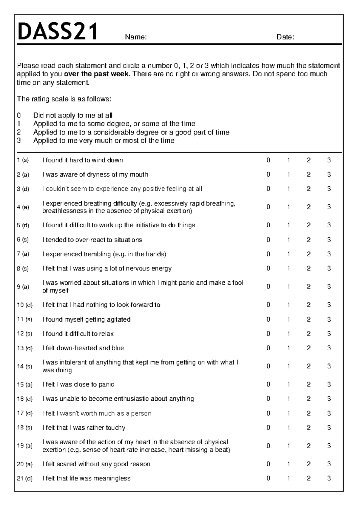 21. DASS-21 - this is scale to measure depression, anxiety and stress ...