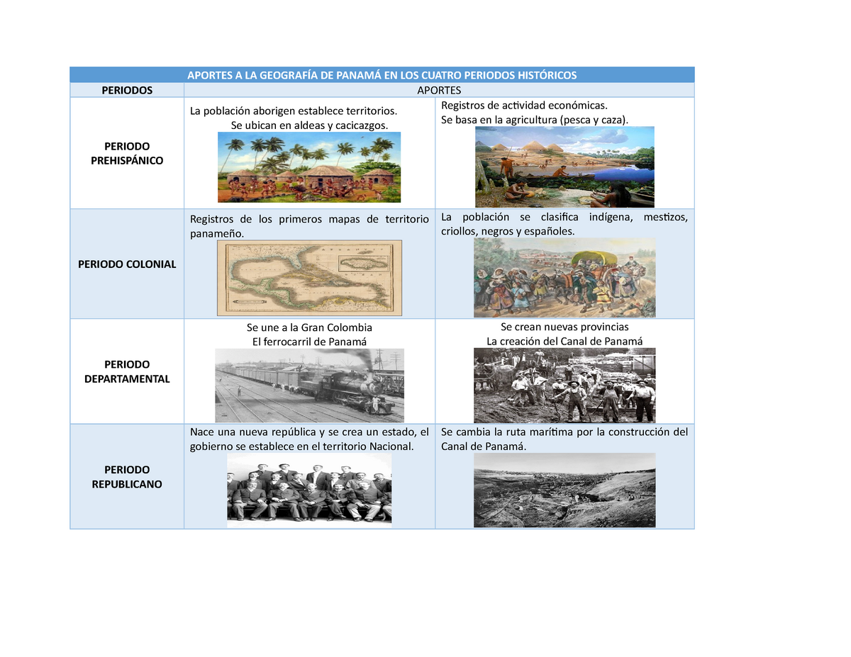 Periodos De La Historia De Panama Images