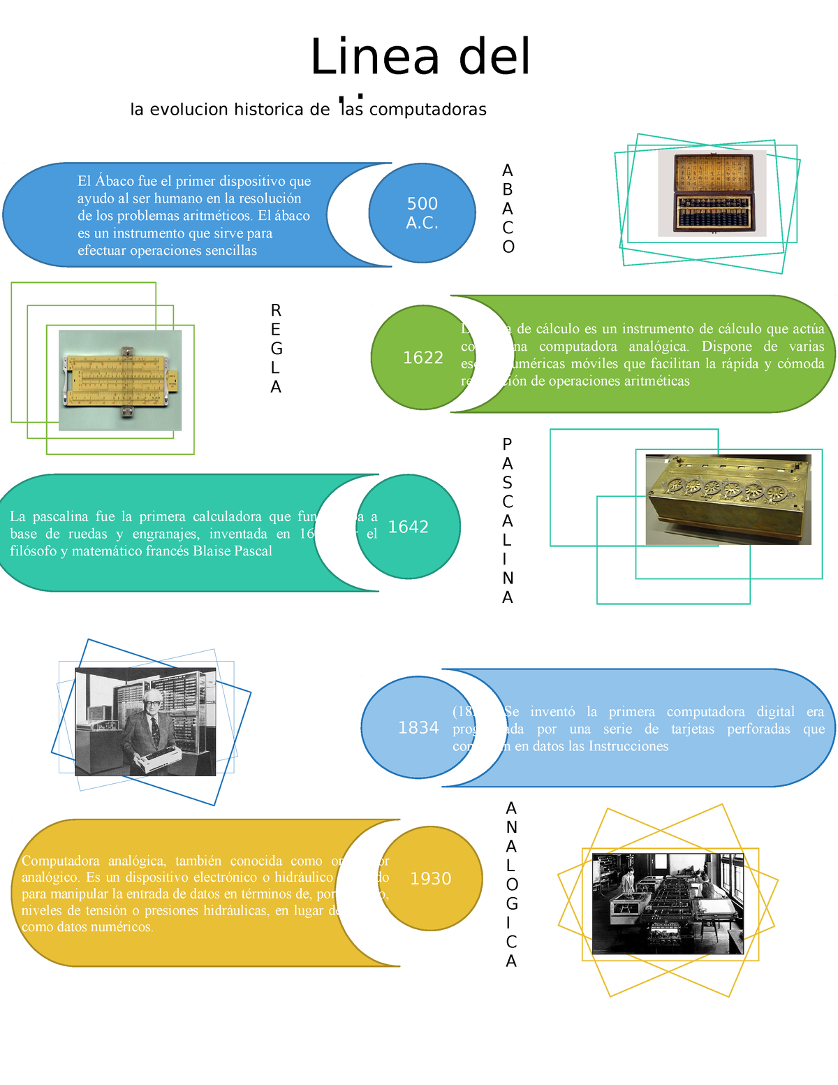 Linea Del Tiempo - La Evolucion Historica De Las Computadoras Linea Del ...