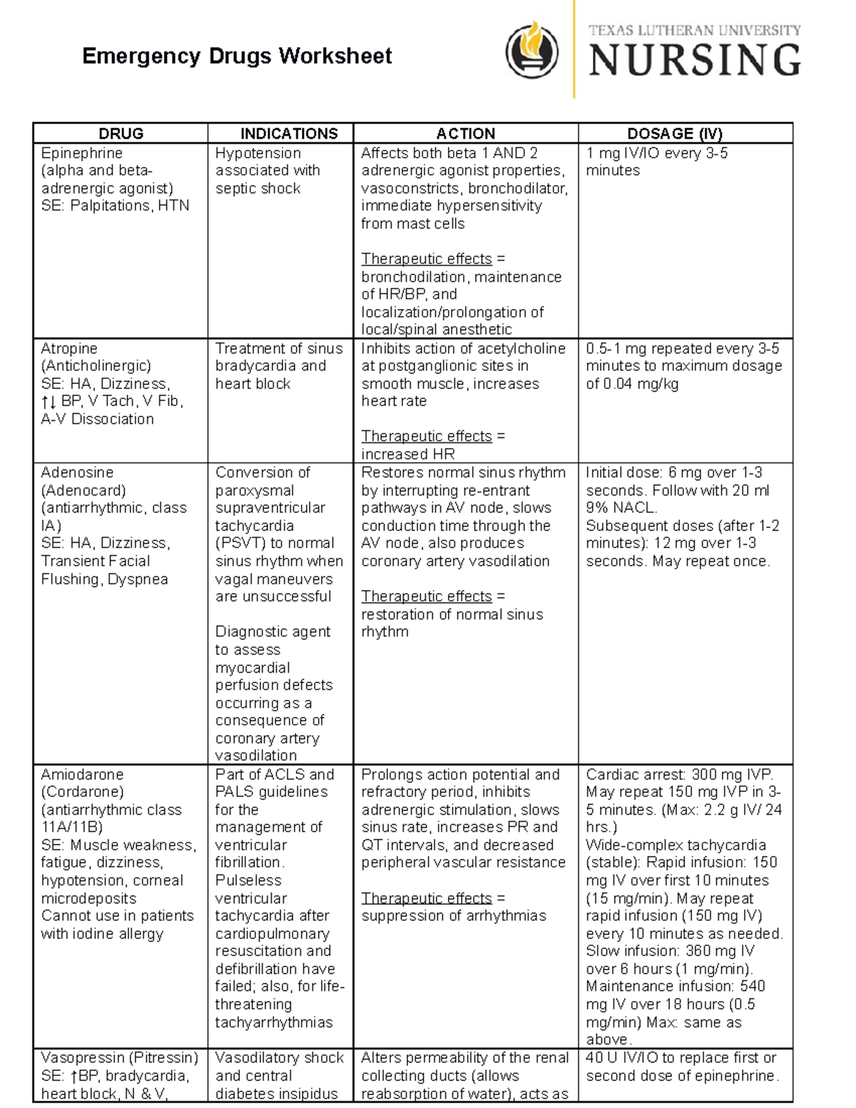 Emergency Drugs Worksheet - Deprecated API usage: The SVG back-end is ...