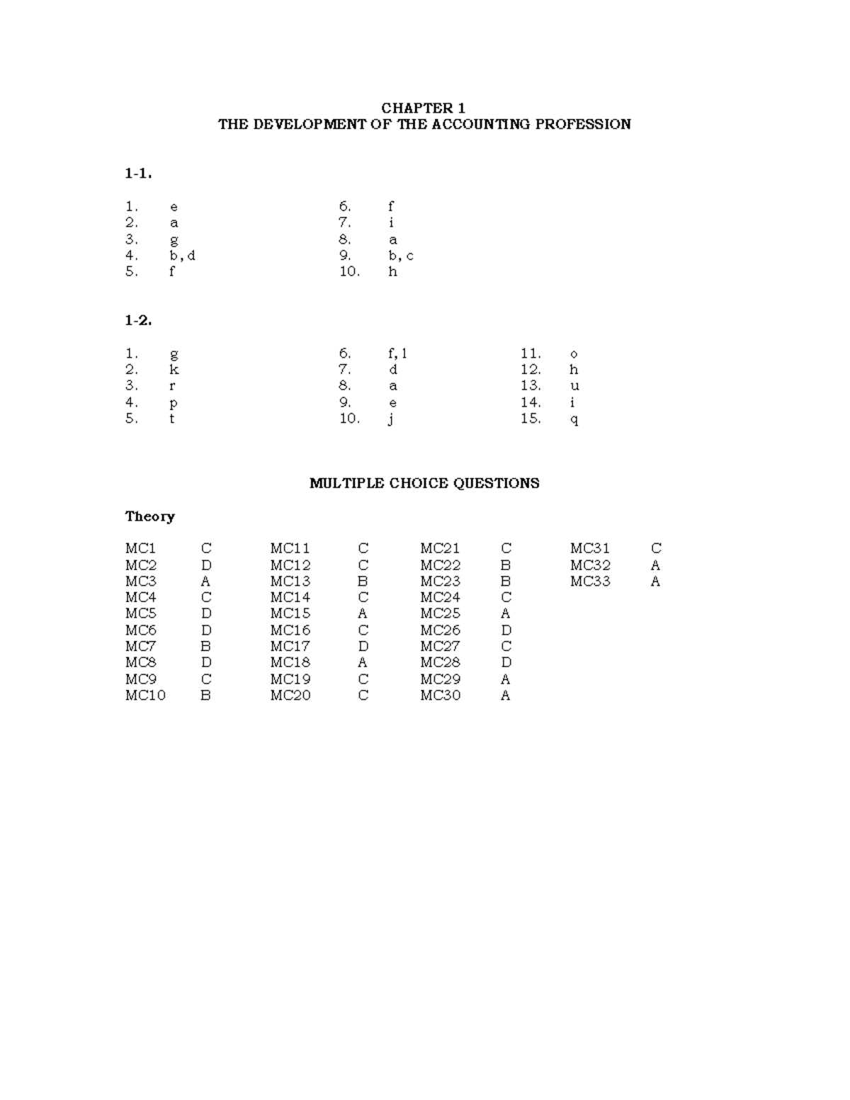 IntAcc Solutions Manual (Empleo & Robles) - CHAPTER 1 THE DEVELOPMENT ...