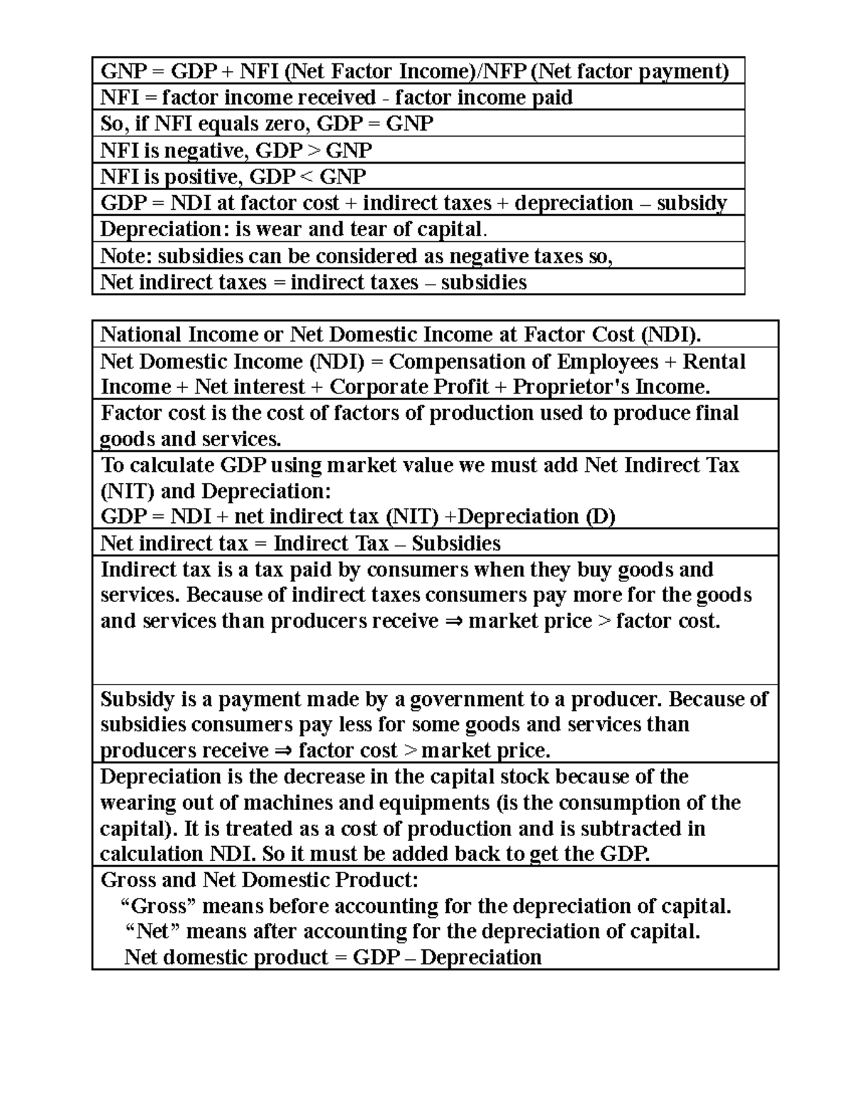 formular-added-open-economyuh-gnp-gdp-nfi-net-factor-income