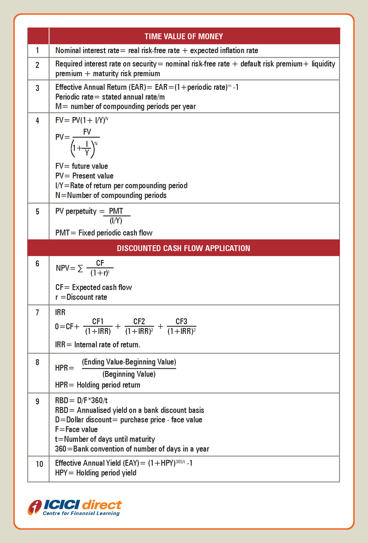 cfa-l1-formulas-cheat-sheet-time-value-of-money-1-nominal-interest