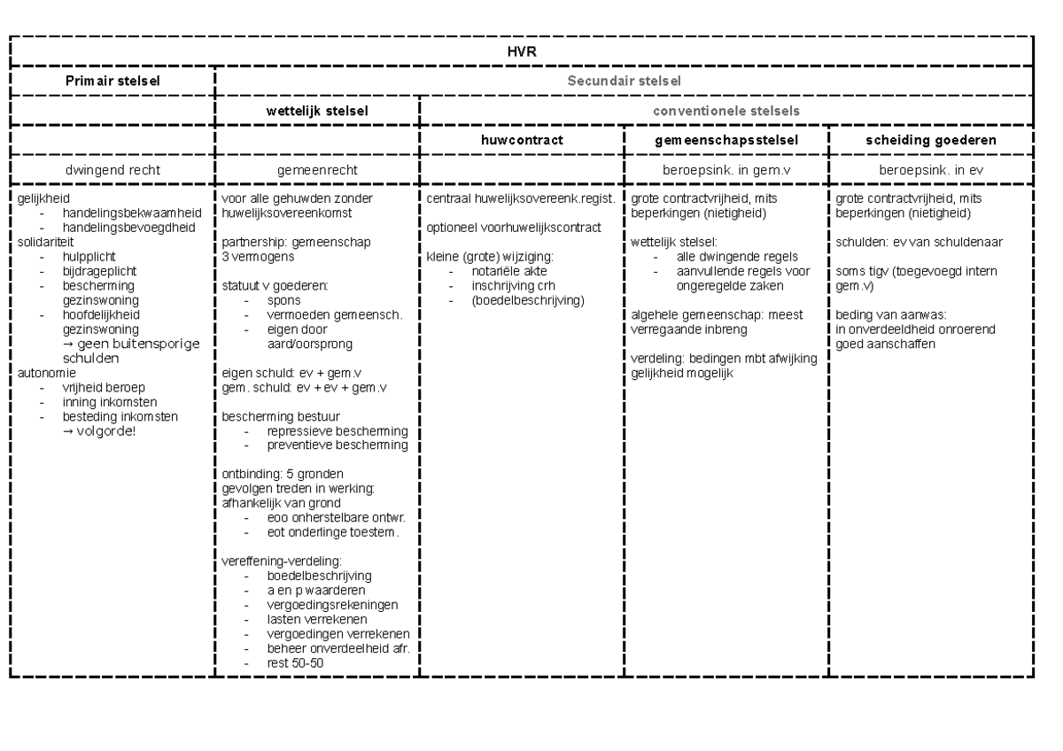 HVR schema stelsels - HVR Primair stelsel Secundair stelsel wettelijk ...
