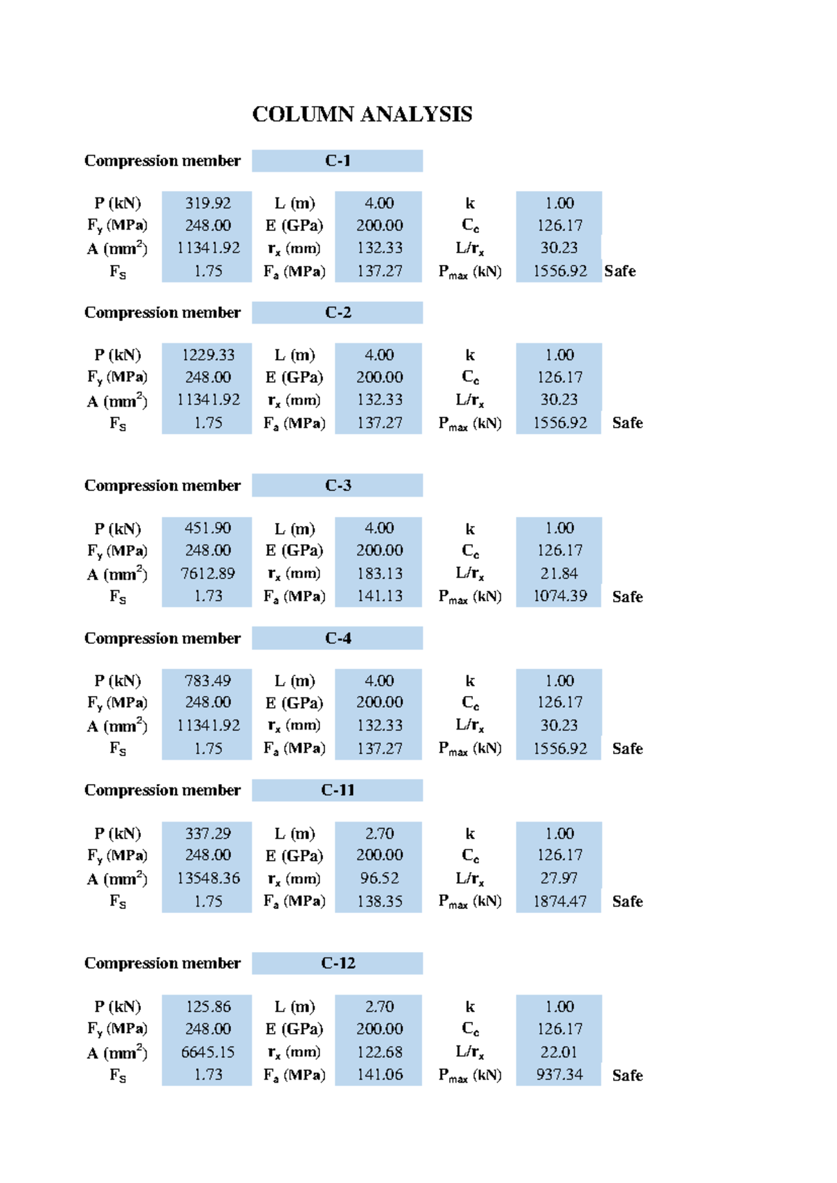 RM2 Excel Column Analysis - P (kN) 319 L (m) 4 k 1. Fy (MPa) 248 E (GPa ...