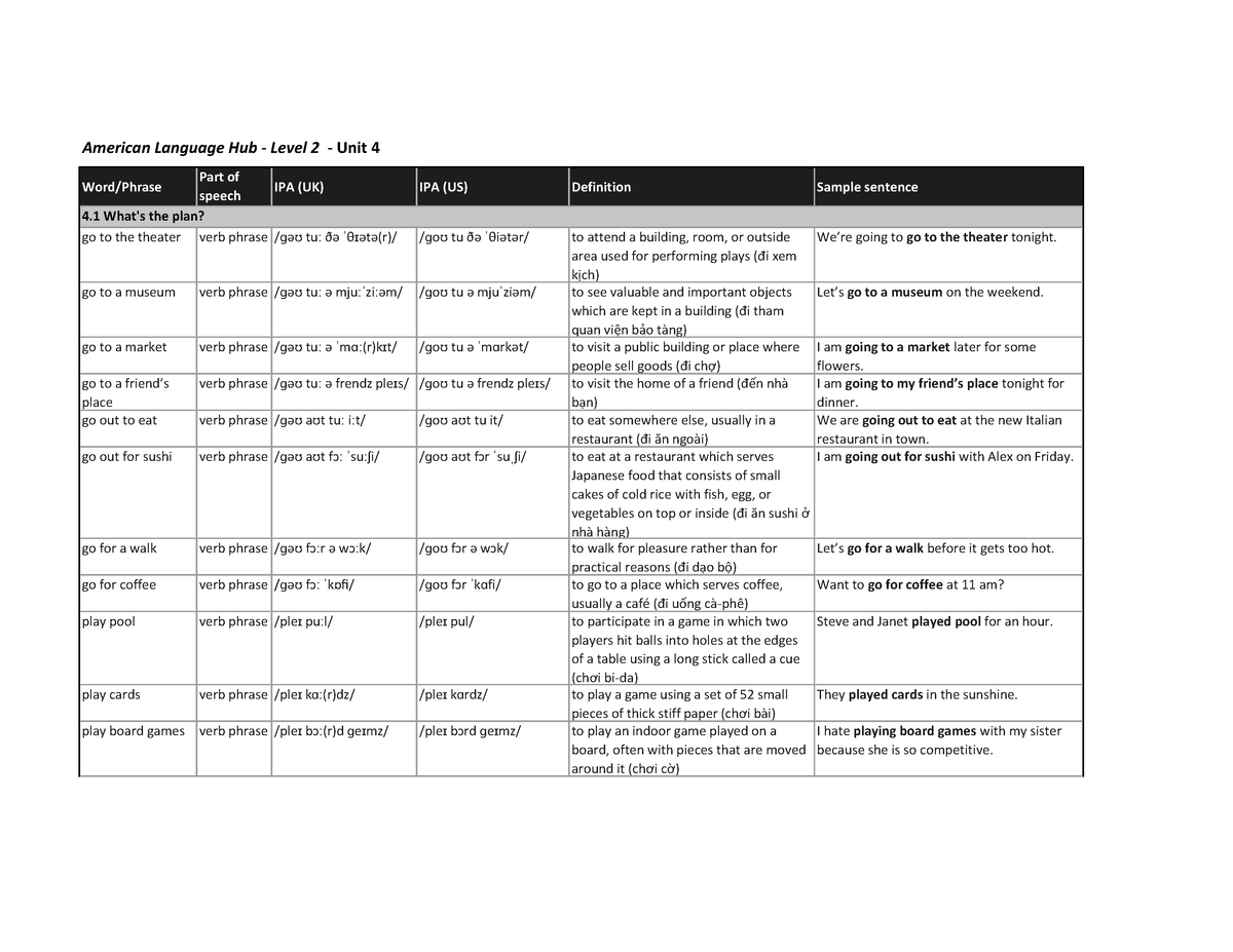 ALH Level 2 Wordlist U4 - Vocab - Word/Phrase Part of speech IPA (UK