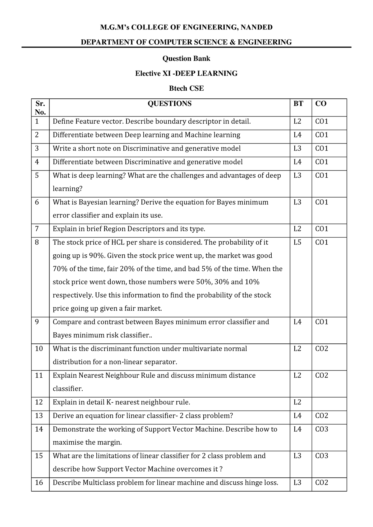 DEEP Learning - Notes - M.G’s COLLEGE OF ENGINEERING, NANDED DEPARTMENT ...