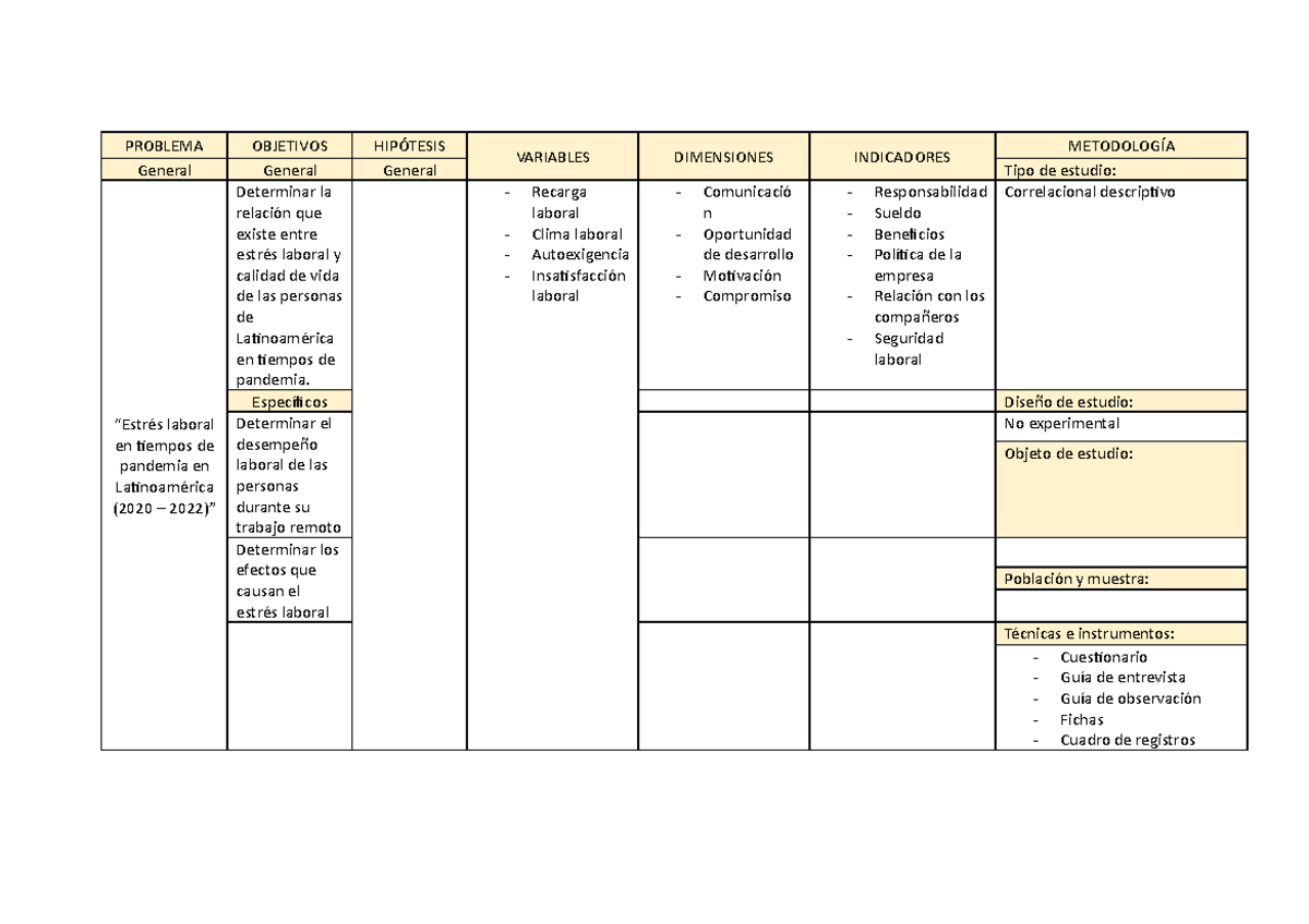 Matriz - metodologia - PROBLEMA OBJETIVOS HIPÓTESIS VARIABLES ...