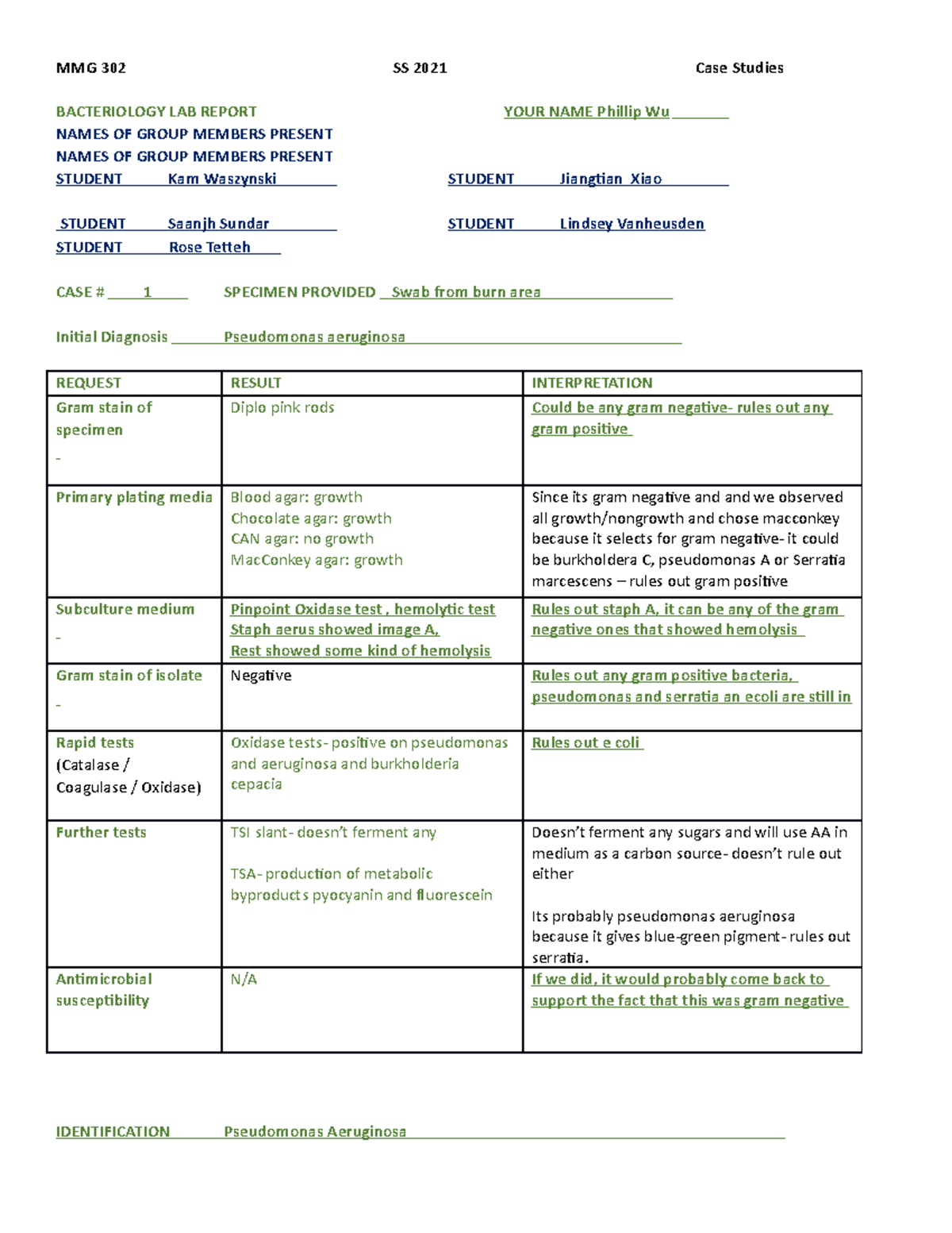 SS21 MMG 302 Case Reports MMG 302 SS 2021 Case Studies BACTERIOLOGY