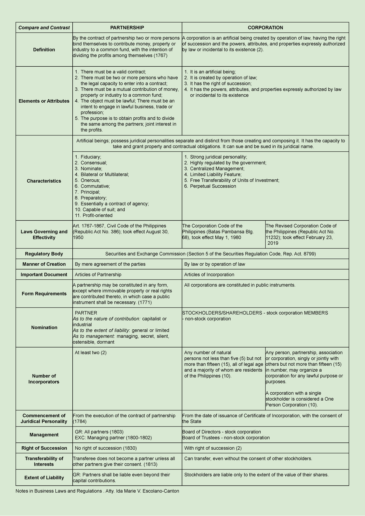 partnership-and-corporation-characteristics-and-differences-compare