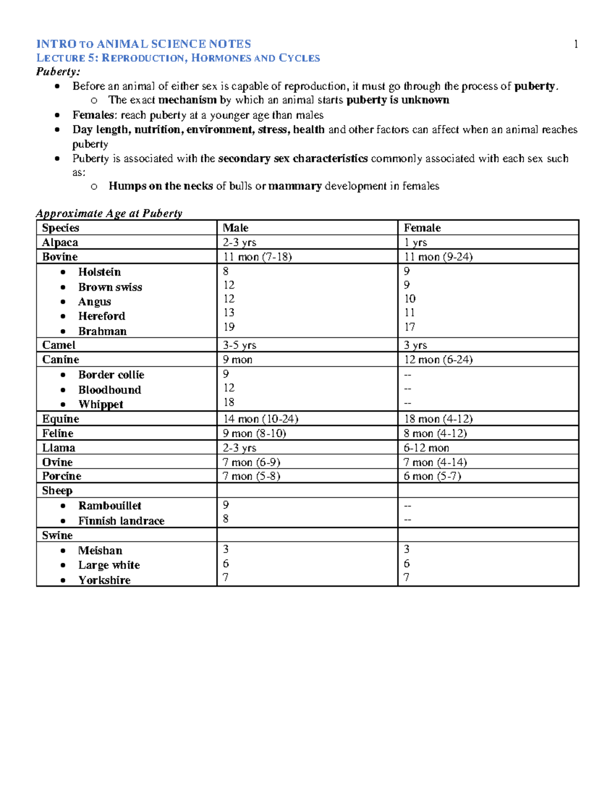 Lecture 5- Reproduction, Hormones AND Cycles - LECTURE 5: REPRODUCTION