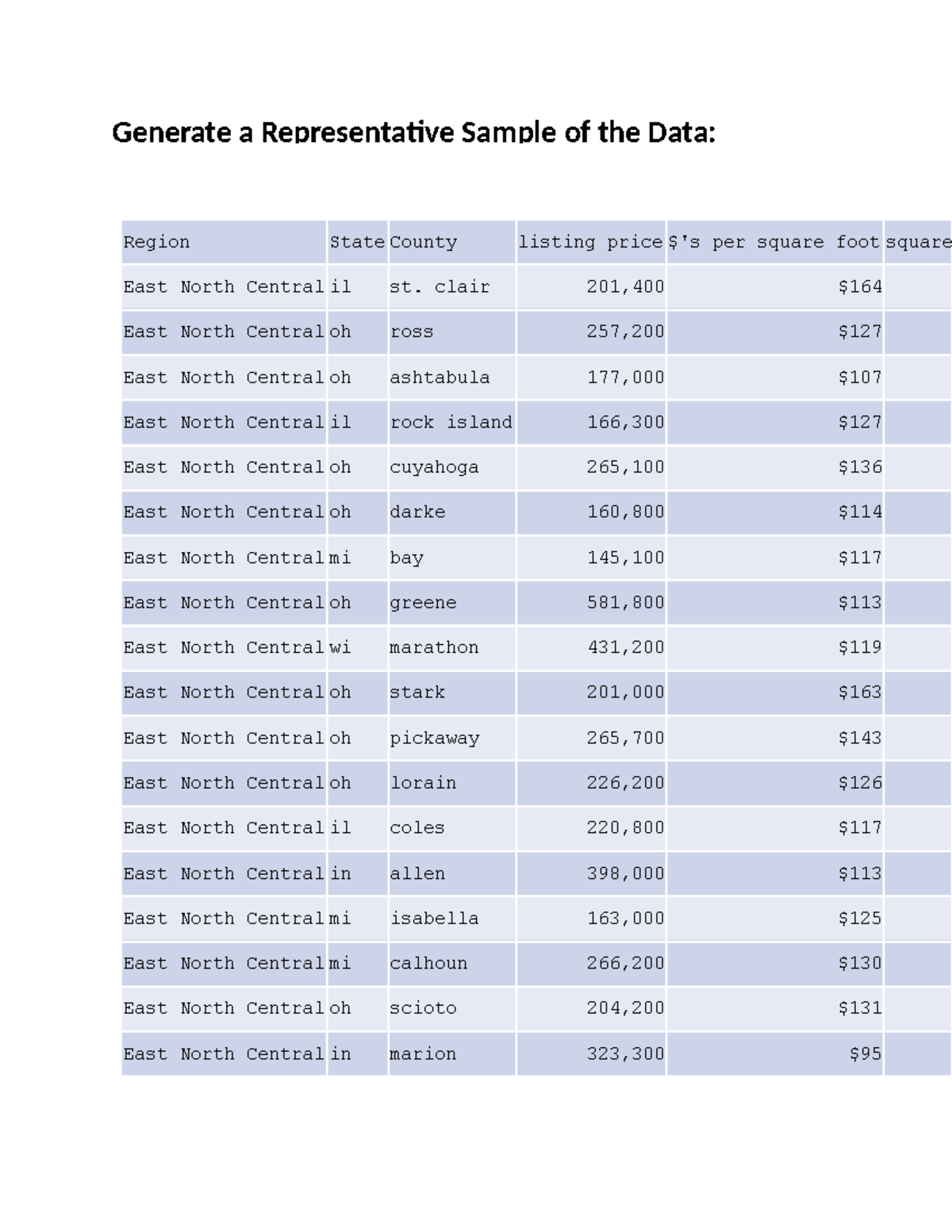 Stats Project 2 - Generate a Representative Sample of the Data ...