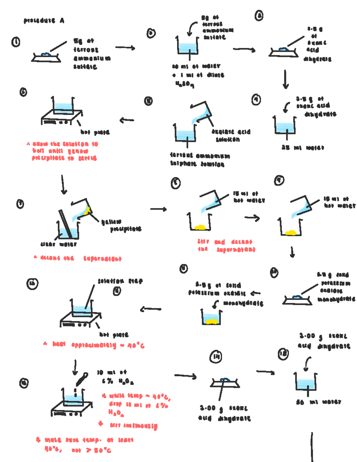 Jotter CHM477 Experiment 5 - procedure A 59 ot 3 ferrous ammonium 3 a ...