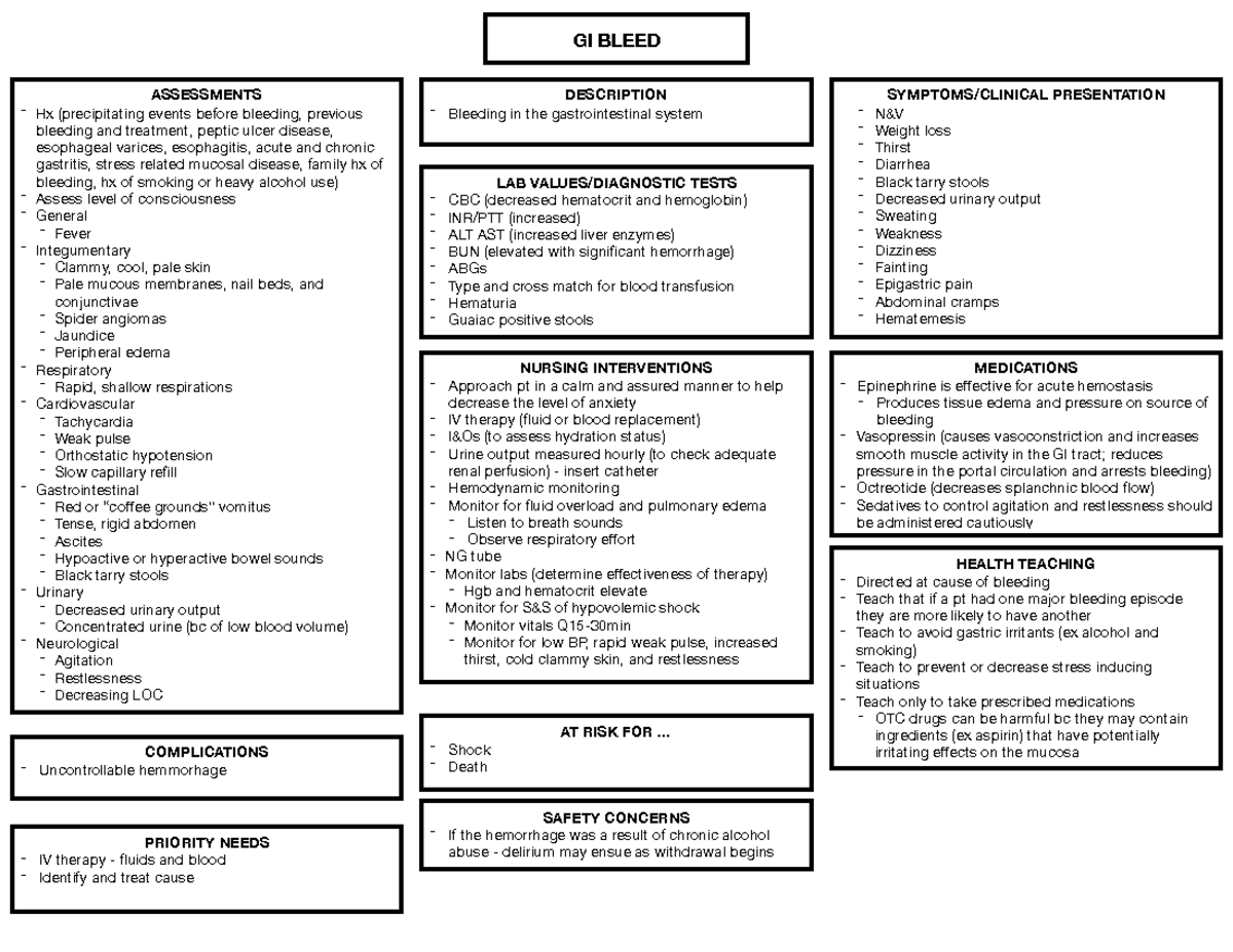 Gibleed - Summary Medical-Surgical Nursing - GI BLEED DESCRIPTION ...