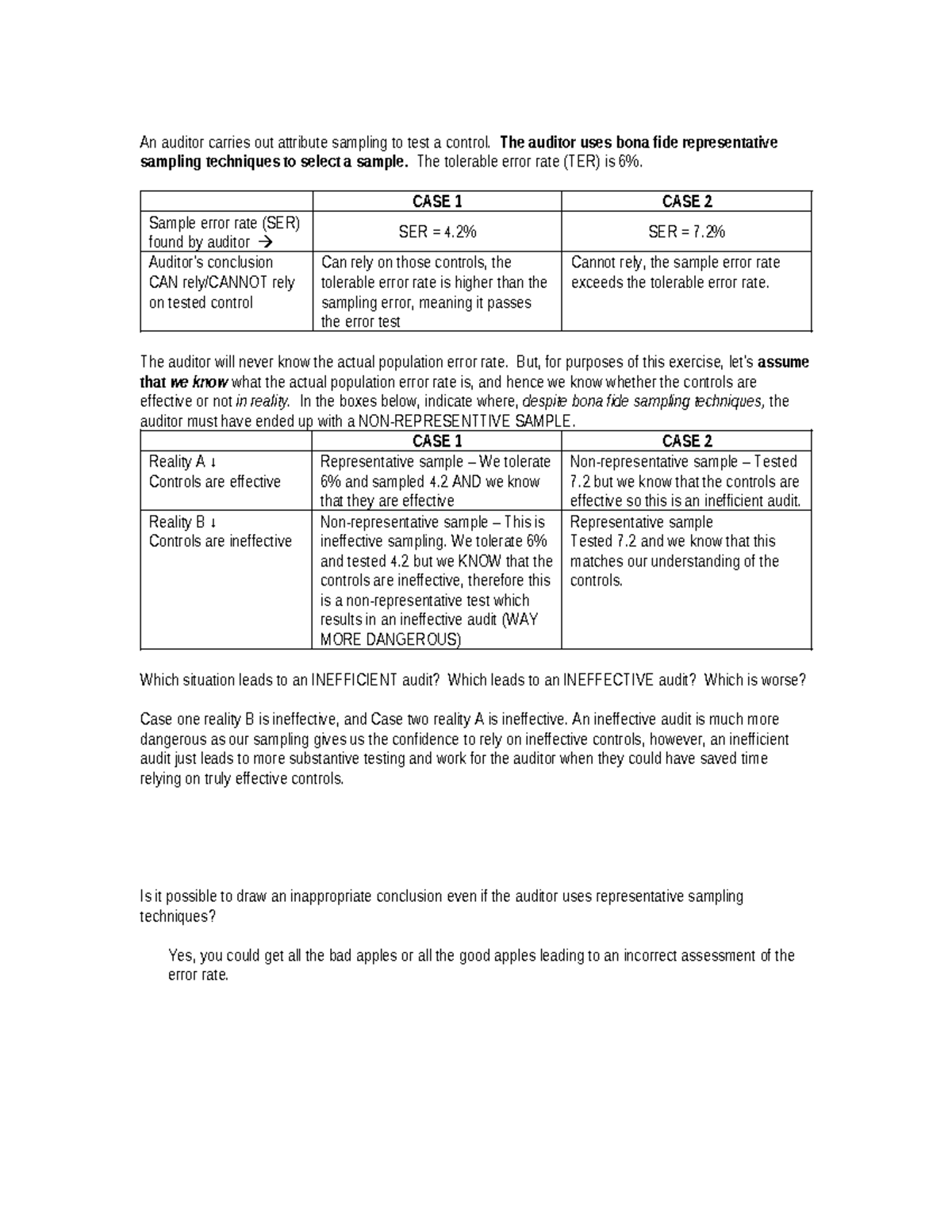 Sampling Lecture Submission - An auditor carries out attribute sampling ...