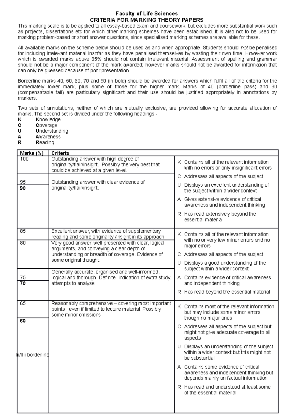 UG Criteria for marking essay 100pt - BIOL31461 - Manchester - Studocu