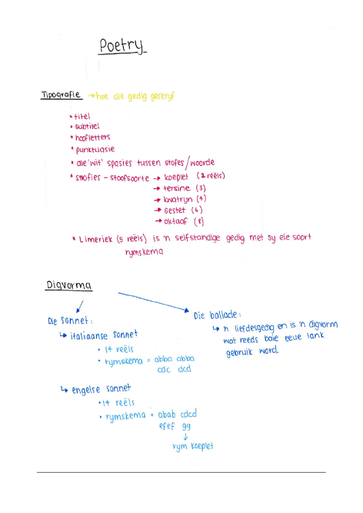 Afrikaans poetry structure notes - Poetry Tipografie hoe die gedig ...