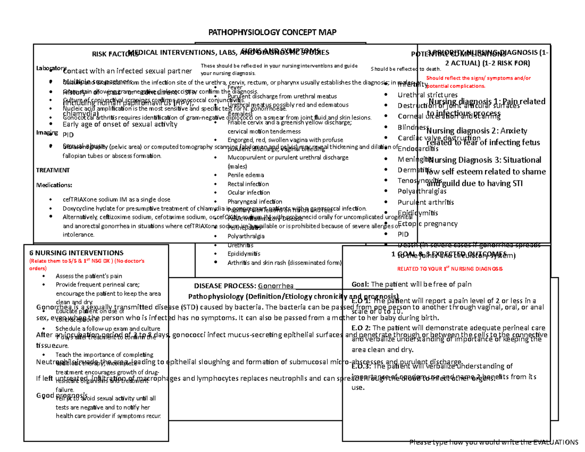 Concept Map Gonorrhea for OB related to pregnant client