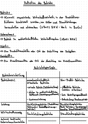 BWL - Zusammenfassung - Betriebswirtschaftliche Grundlagen Lernziele ...