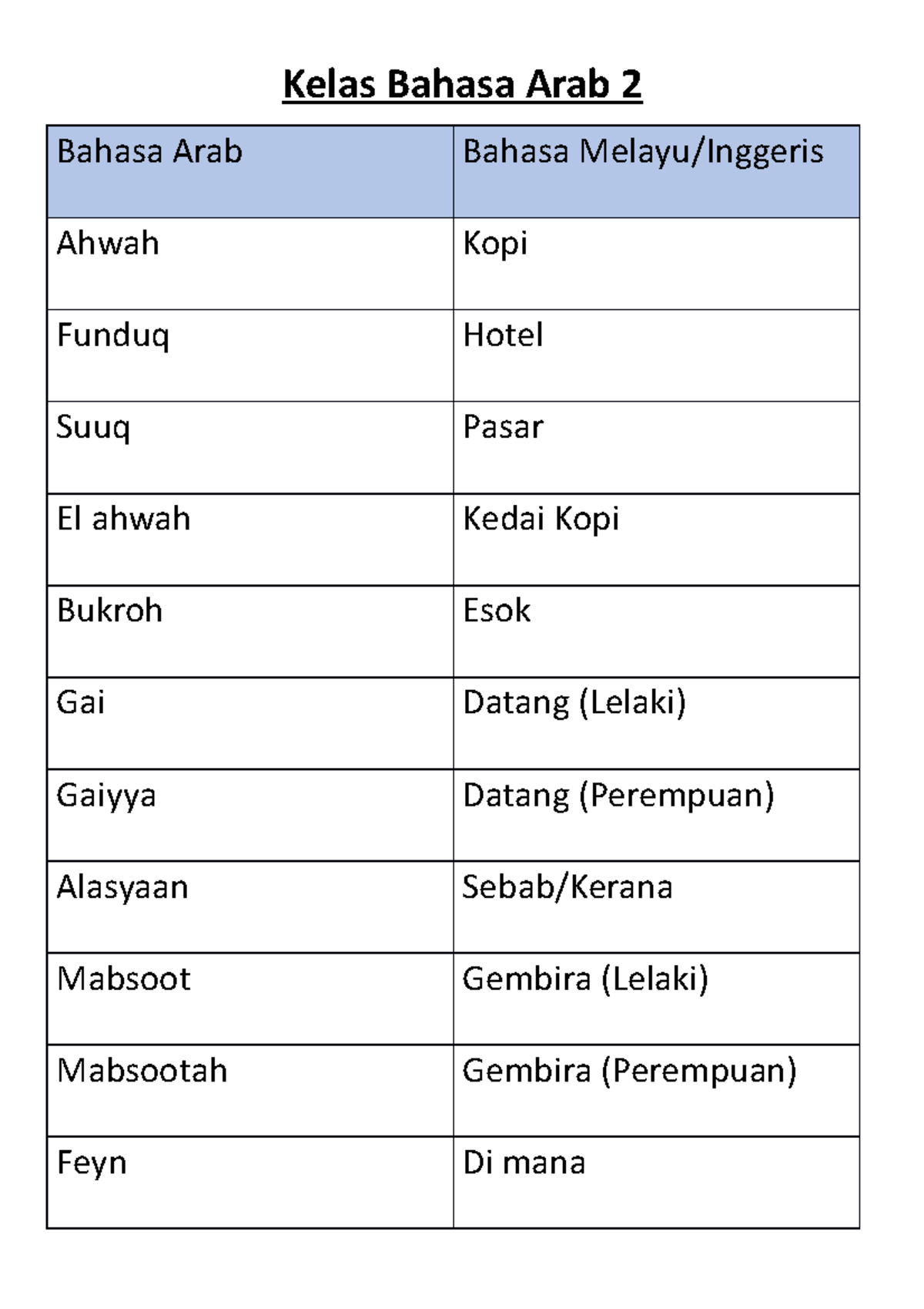 Kelas Bahasa Arab 2 - okay - Kelas Bahasa Arab 2 Bahasa Arab Bahasa ...