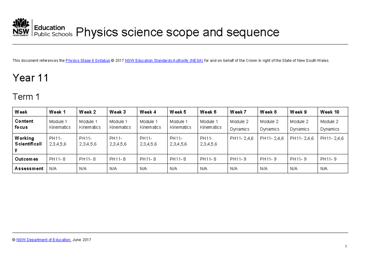 Scope and sequence physics - Physics science scope and sequence This ...