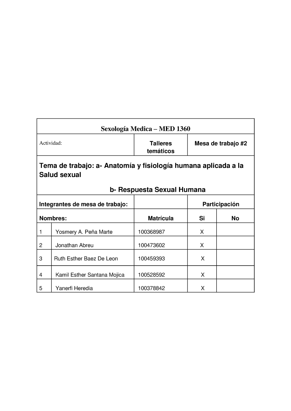 Sexología Taller 2 Sexología Medica Med 1360 Actividad Talleres Temáticos Mesa De Trabajo 0539