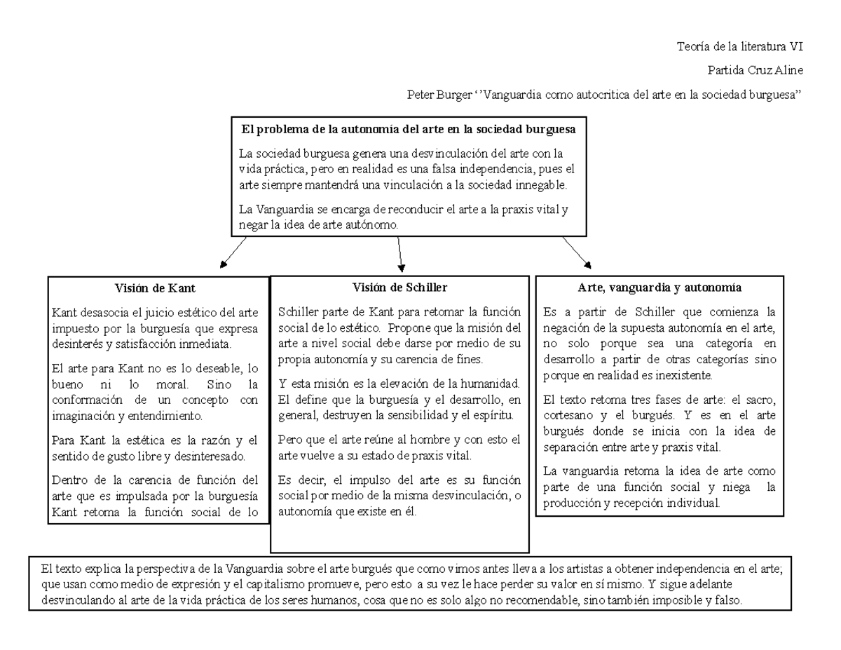 Teoría de la literatura - Vanguardia y burguesía - Teoria da vanguarda