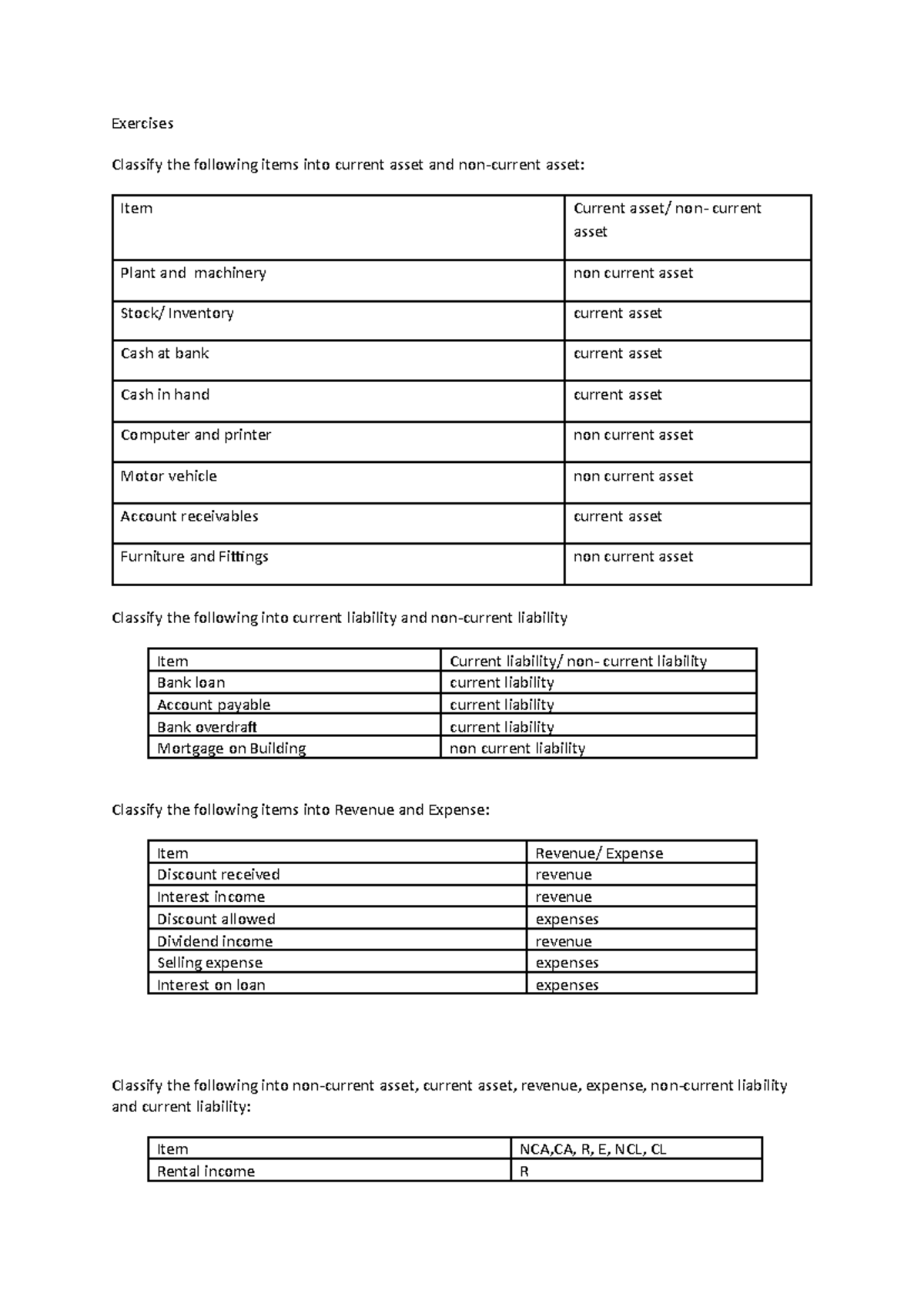 Exercise Classification of Accounting - Exercises Classify the ...