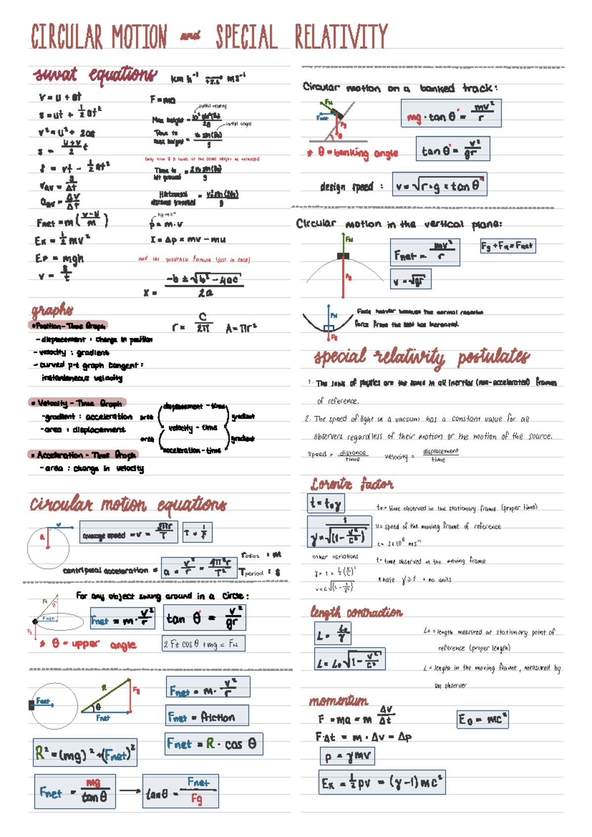 circular motion and special relativity summary sheet - CIRCULAR MOTION ...