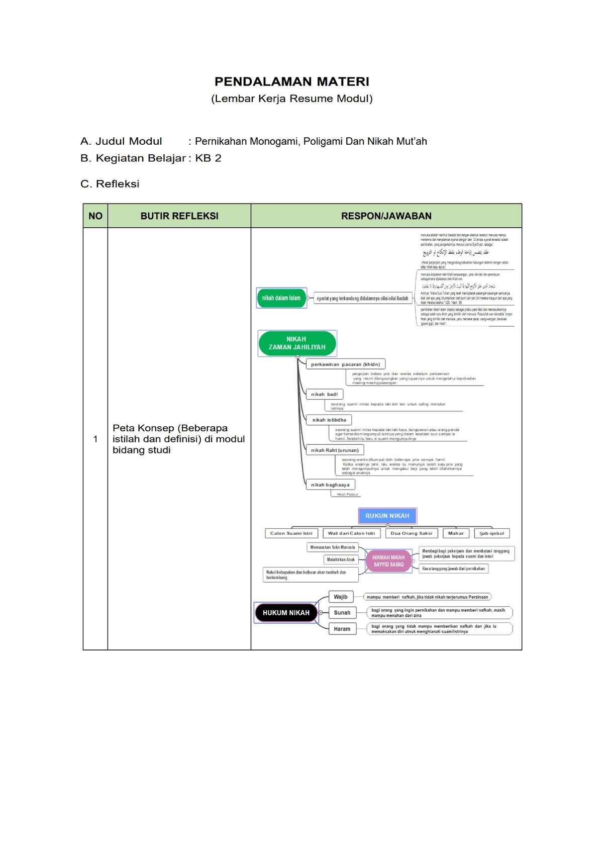 LK- Resume Pendalaman Materi PPG 2021 KB 2 Pages 1-3 - Flip PDF ...