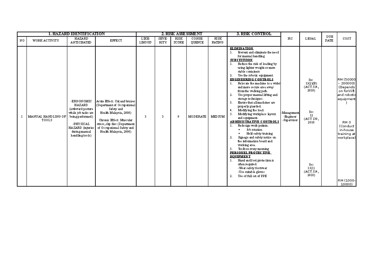 hirarc-handling-1-hazard-identification-2-risk-assessment-3-risk