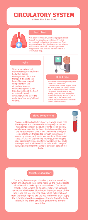 Human body system infographic- Noora Salem &Noor Ahmed - heart beat ...