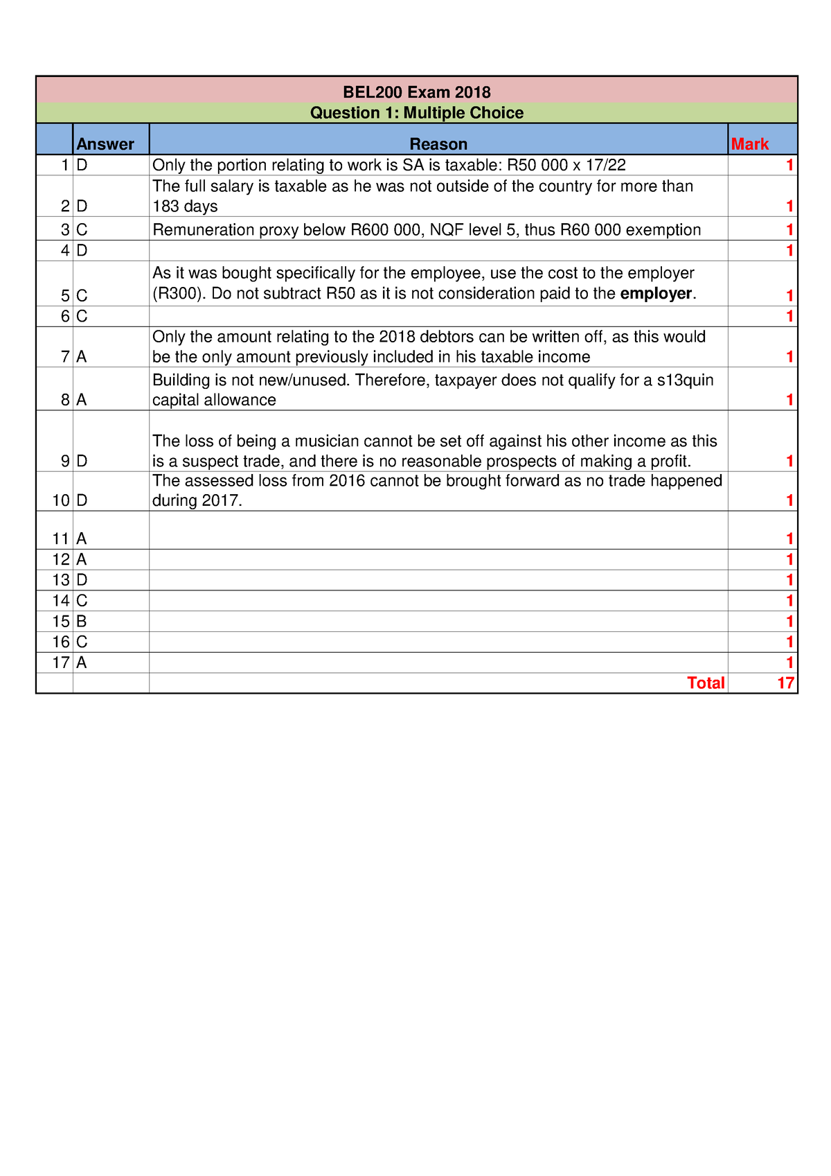 2018 Exam Solution - Answer Mark 1 D 1 2 D 1 3 C 1 4 D 1 5 C 1 6 C 1 7 ...