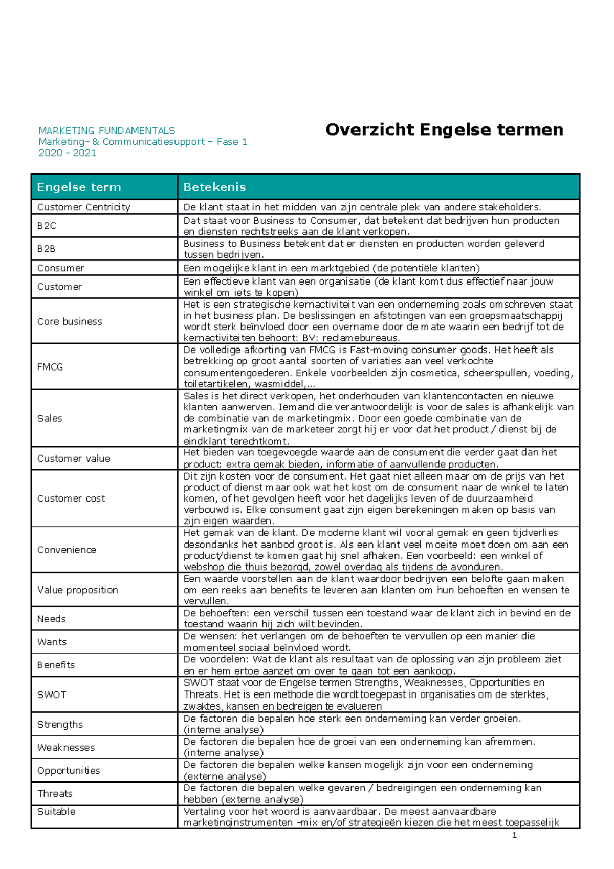 Woordenlijst Engelse termen marketing fundamentals Engelse term