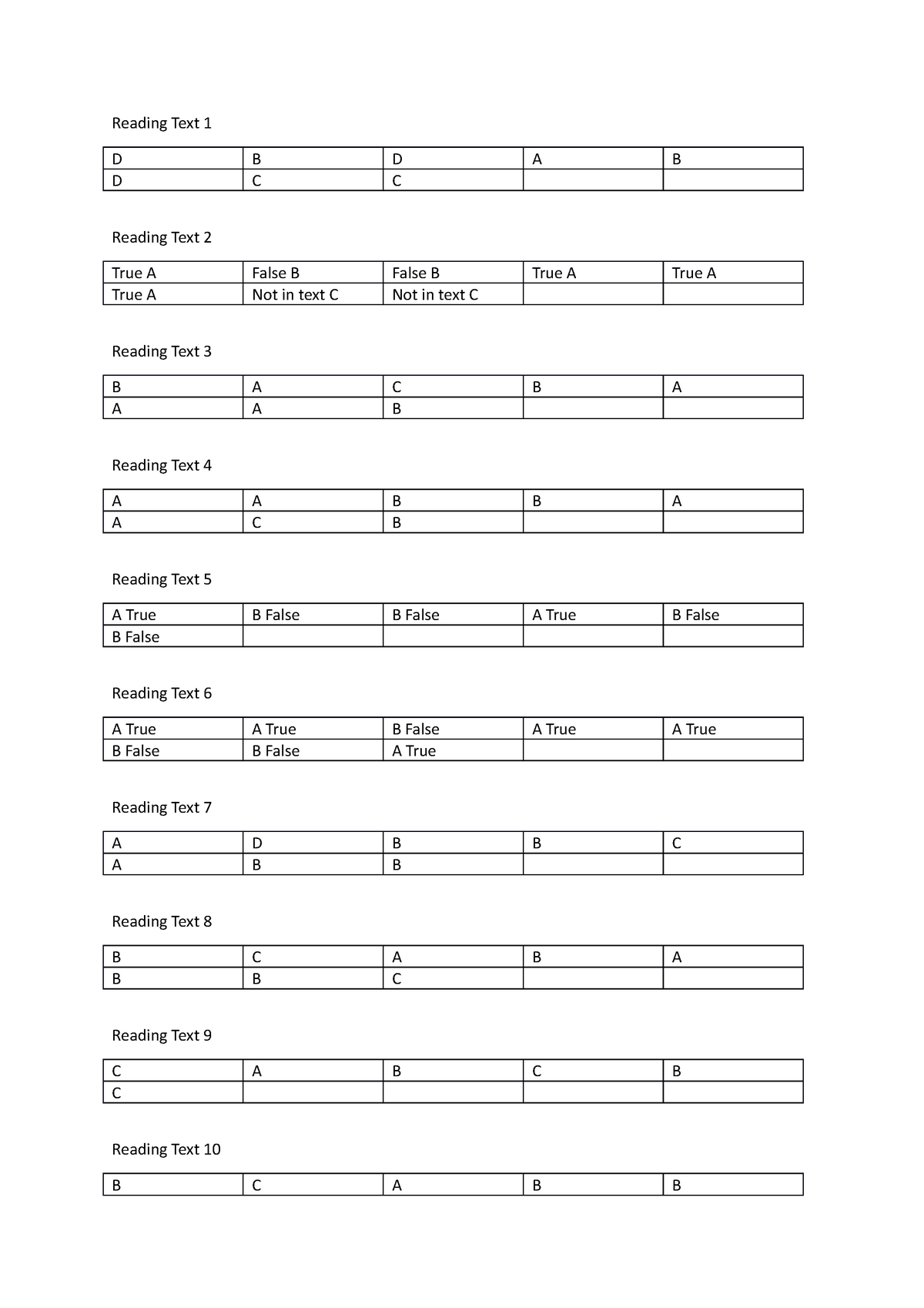 reading-assignment-ent403-reading-text-1-d-b-d-a-b-d-c-c-reading-text