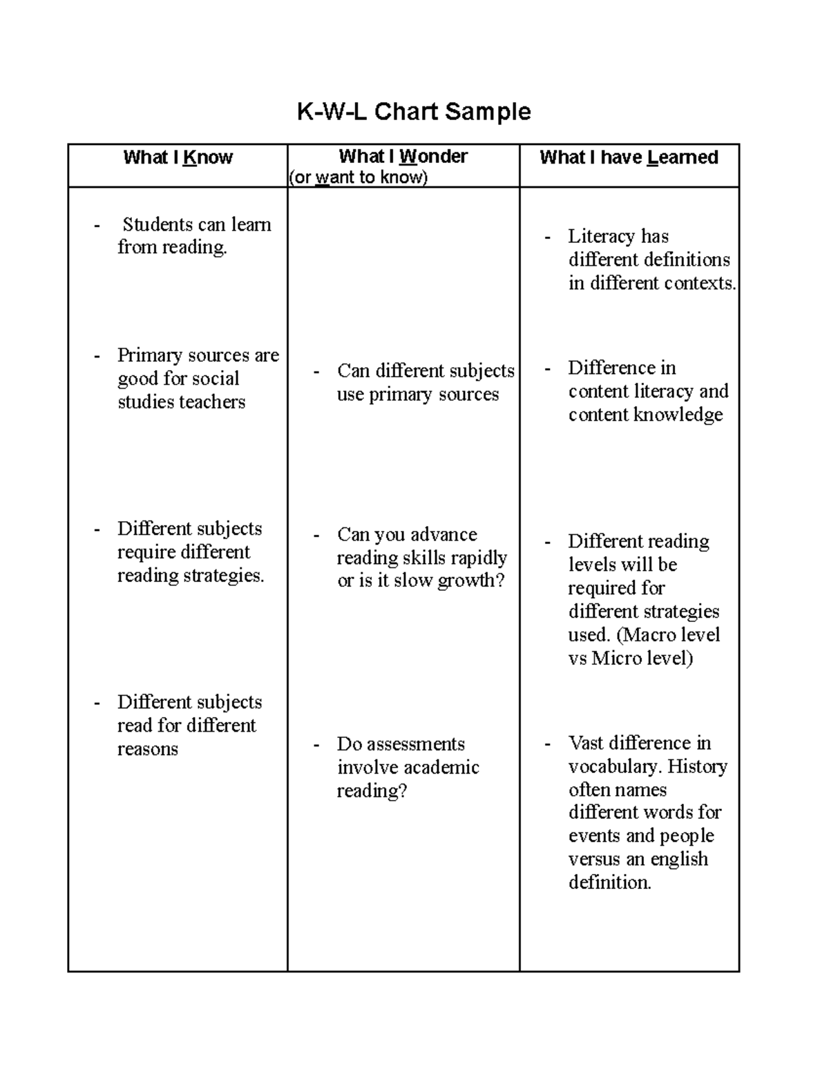 kwl-chart-k-w-l-chart-sample-what-i-know-what-i-wonder-or-want-to