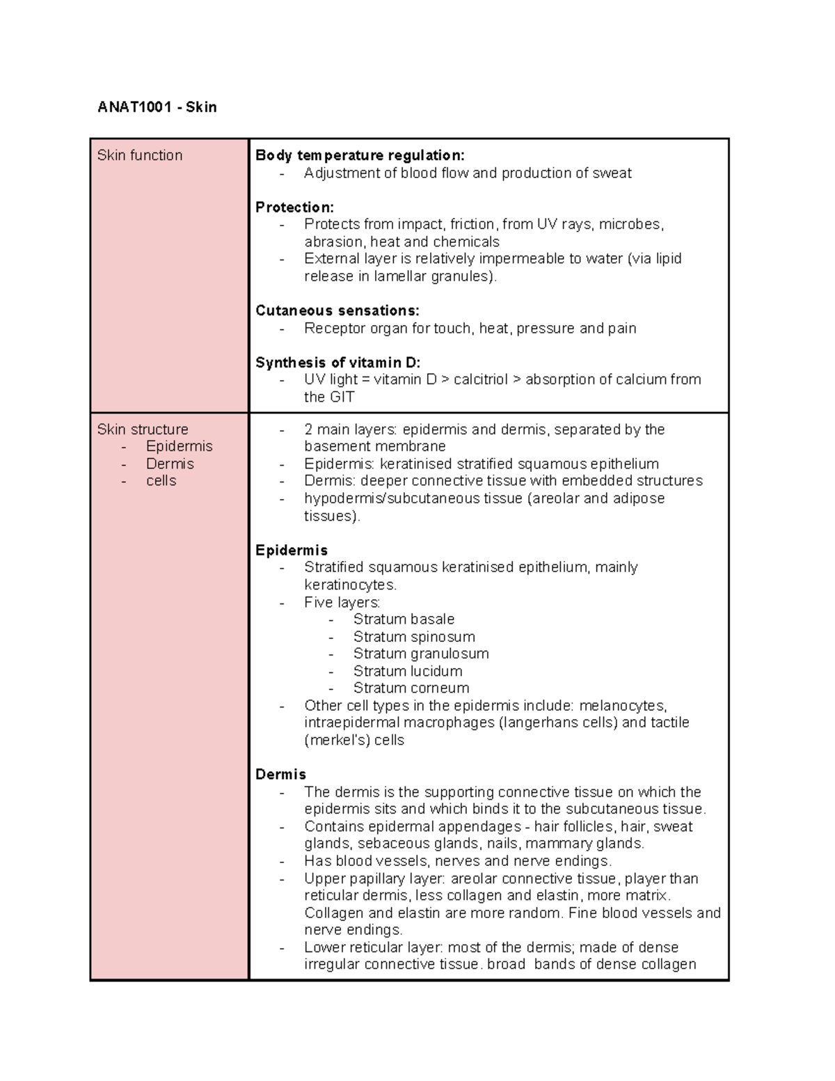 ANAT1001 - Skin - Notes - ANAT1001 - Skin Skin Function Body ...