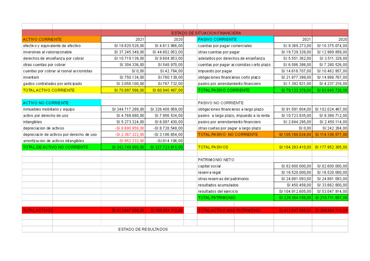 Balance general - ENTREGABLE DE CONTABILIDAD FINANCIERA - ESTADO DE ...