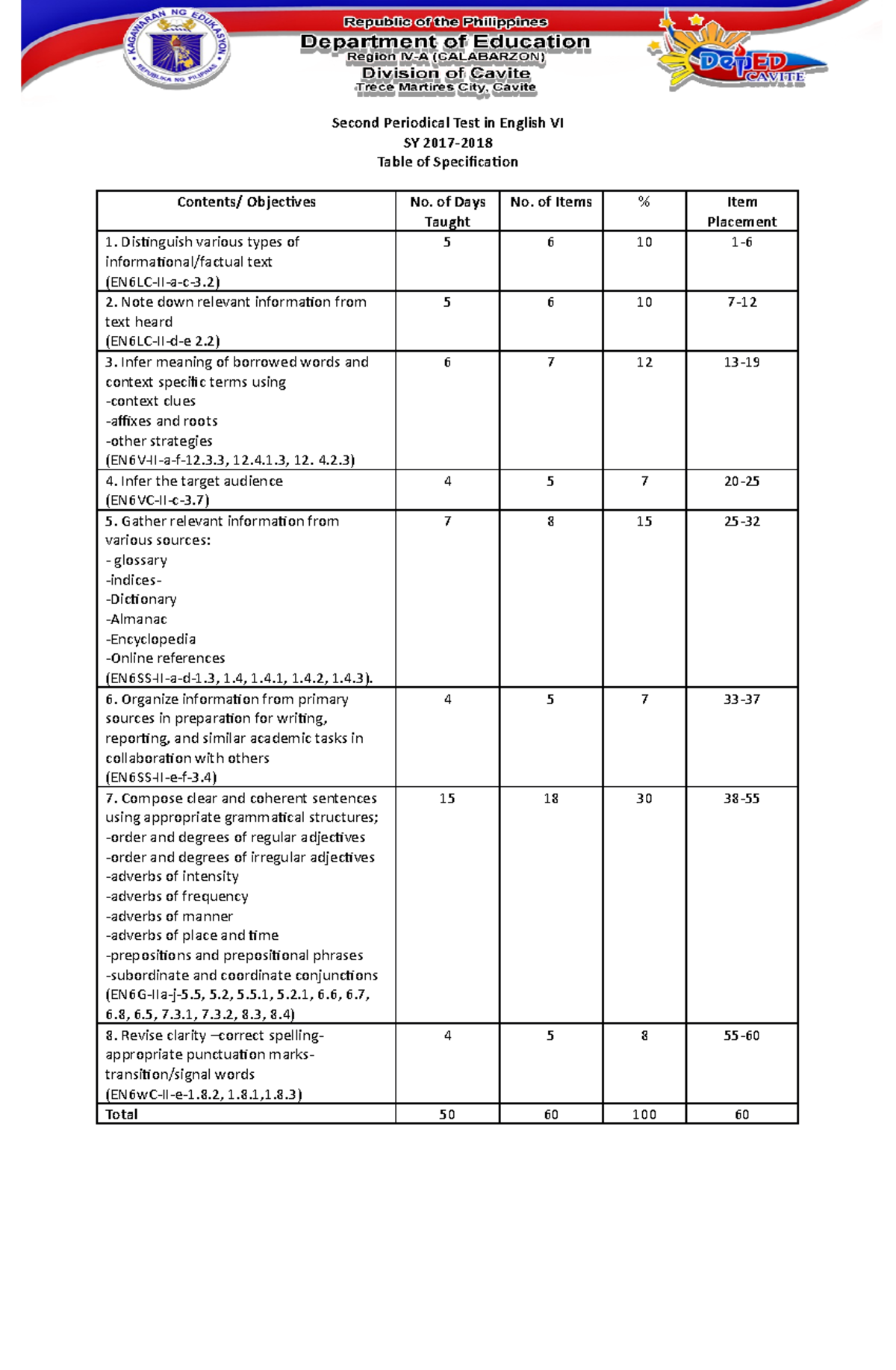 PT English 6 Q2 - deped - Second Periodical Test in English VI SY 2017 ...