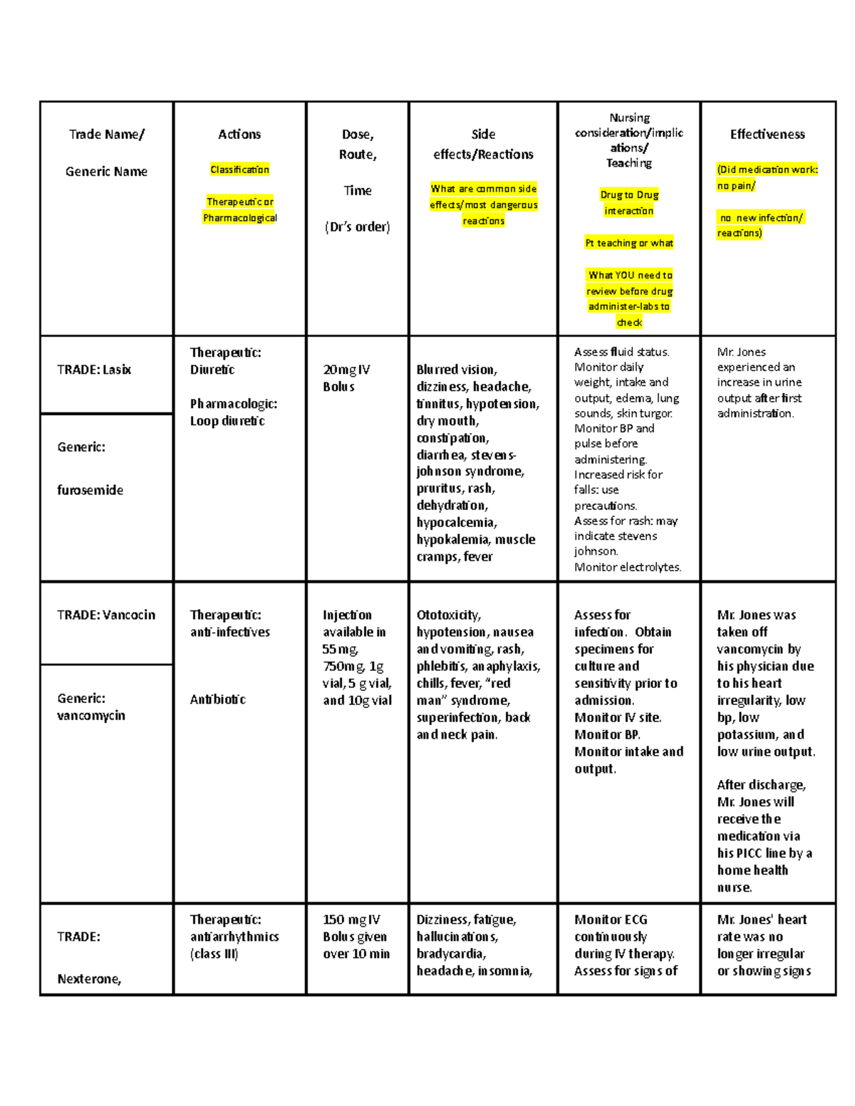 Medication sheet week 4 - Trade Name/ Generic Name Actions ...